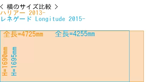 #ハリアー 2013- + レネゲード Longitude 2015-